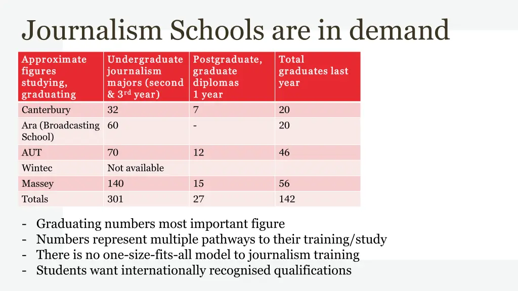 journalism schools are in demand
