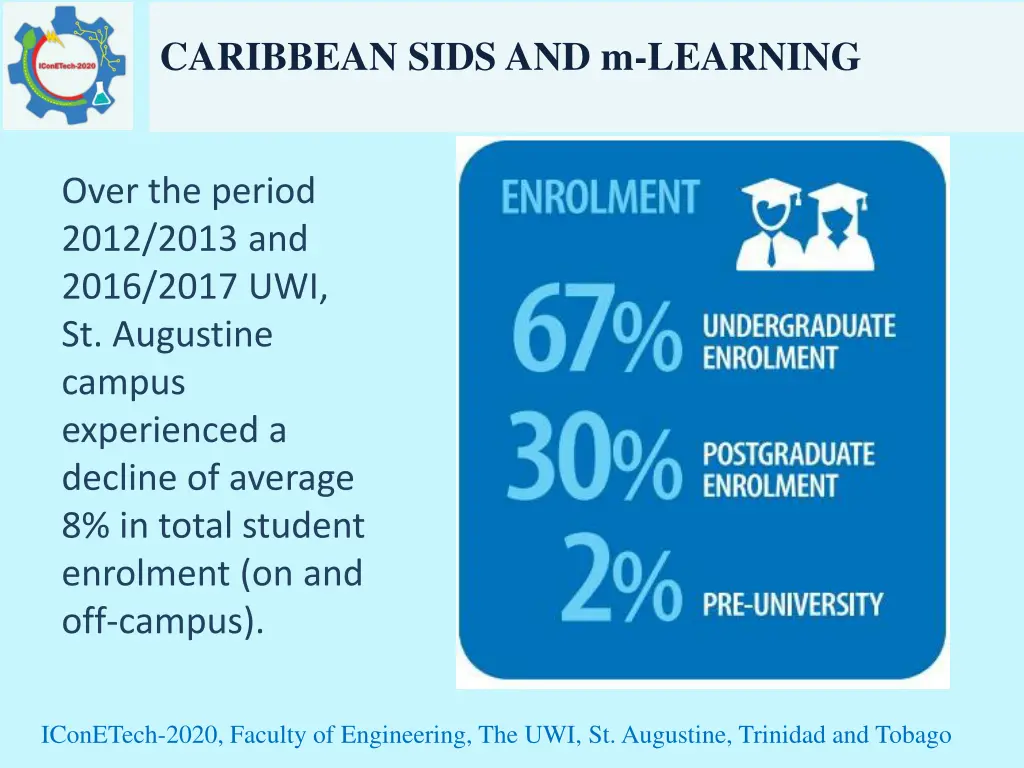 caribbean sids and m learning