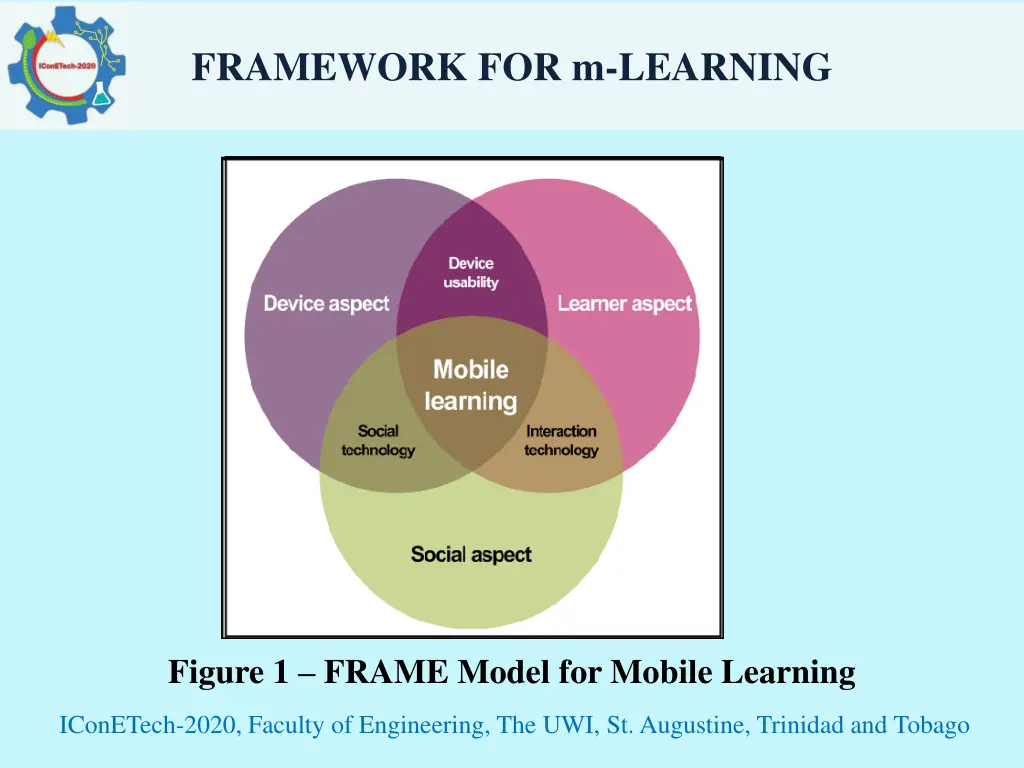 framework for m learning