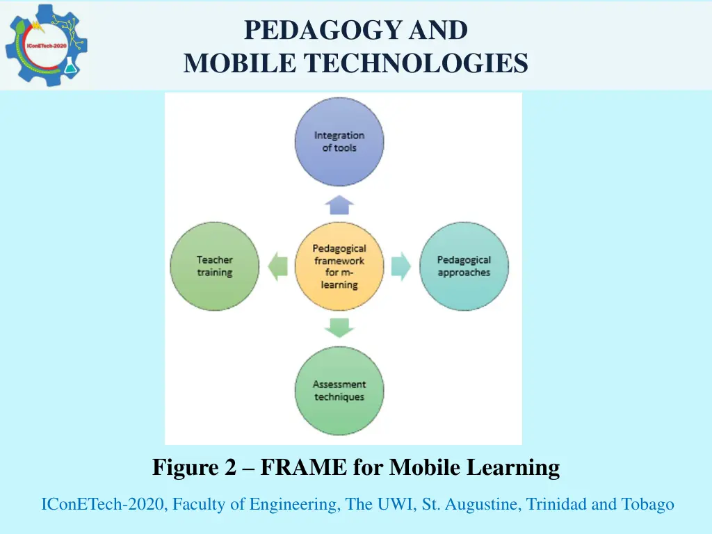 pedagogy and mobile technologies