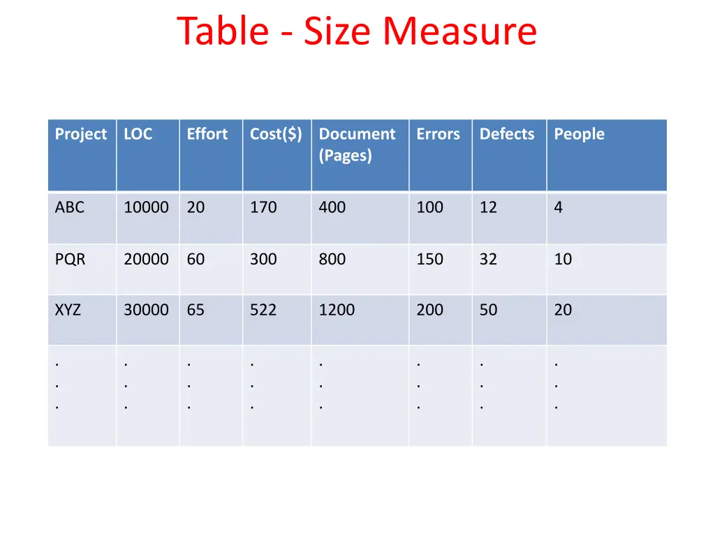 table size measure