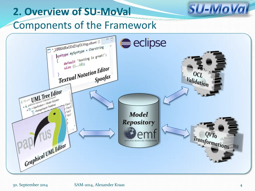 2 overview of su moval components of the framework