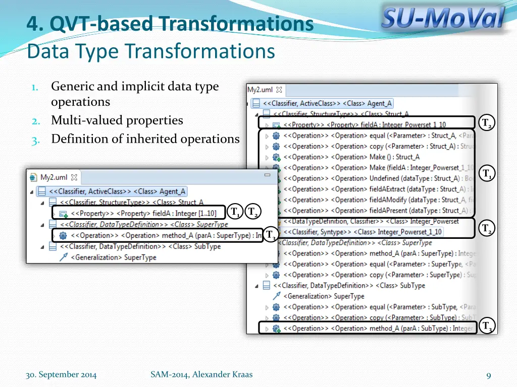 4 qvt based transformations data type