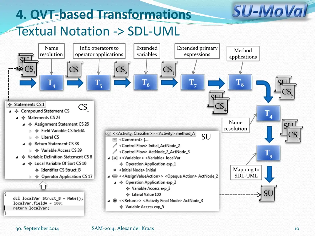 4 qvt based transformations textual notation