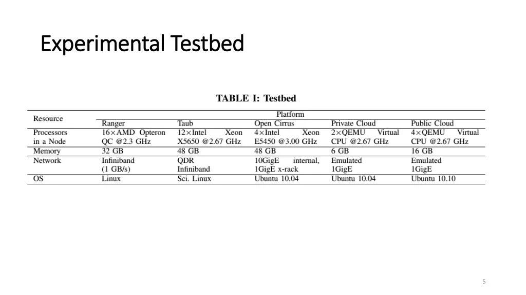 experimental experimental testbed