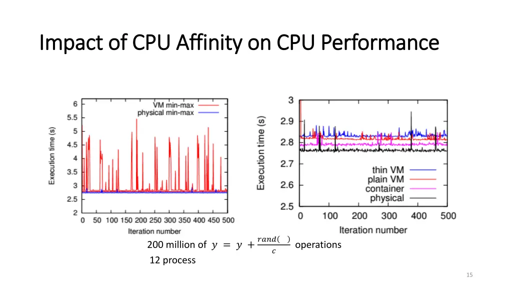 impact of cpu affinity on cpu performance impact