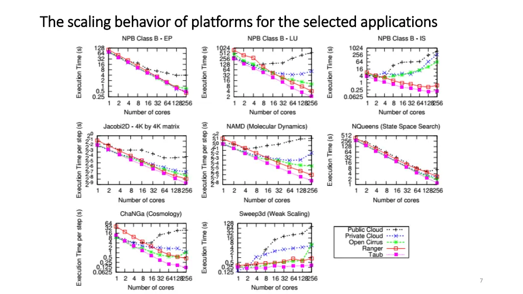 the scaling behavior of platforms