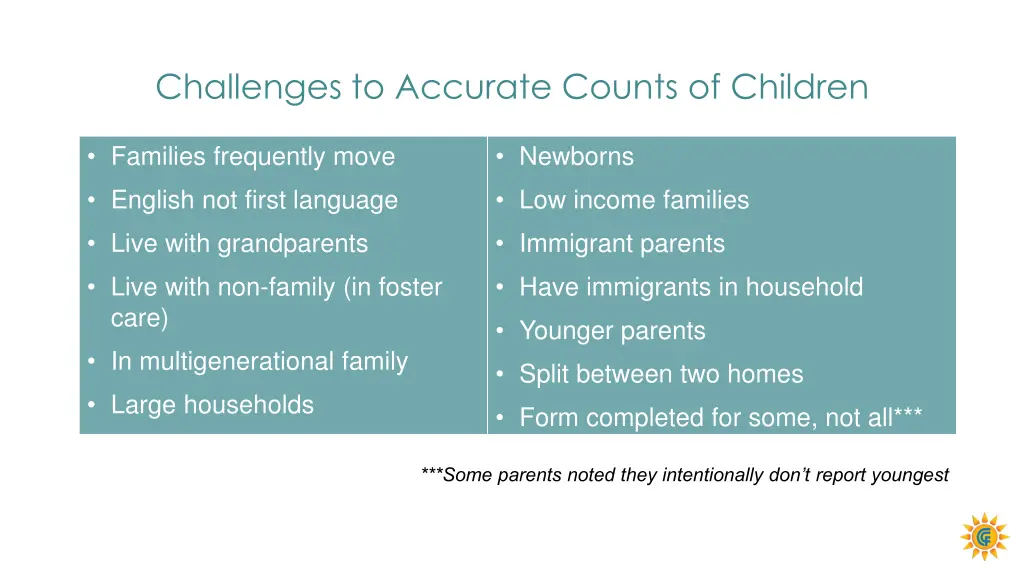 challenges to accurate counts of children