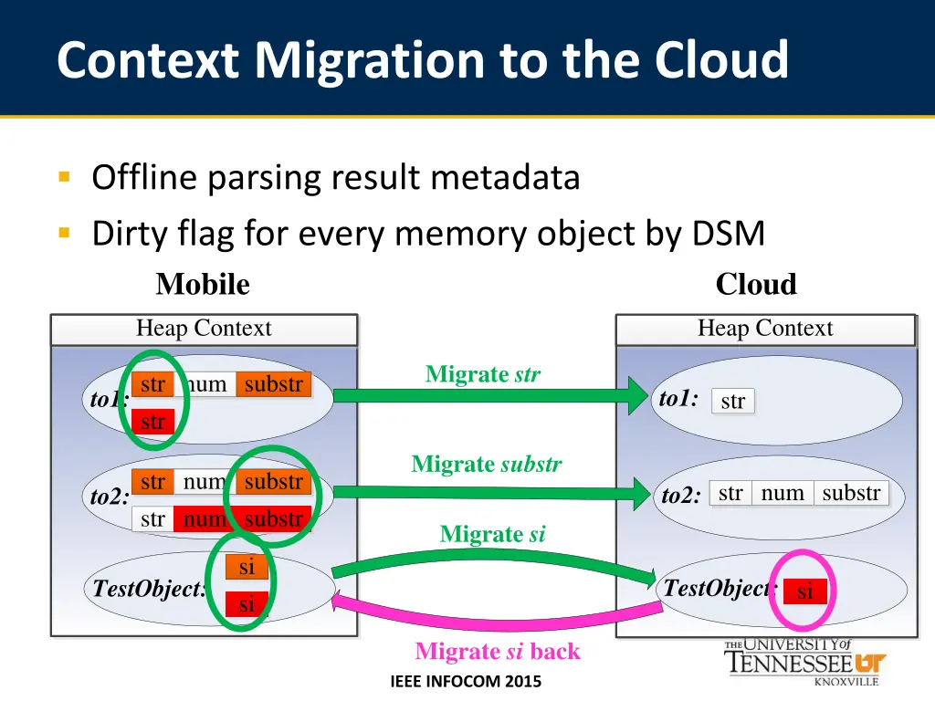 context migration to the cloud