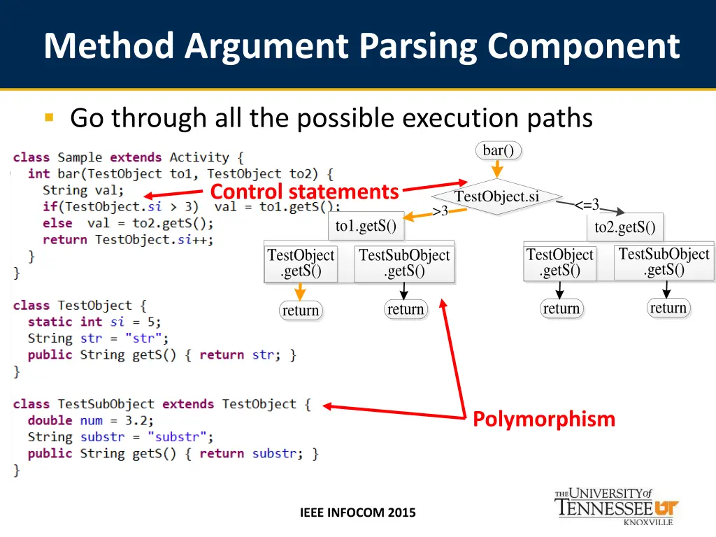 method argument parsing component