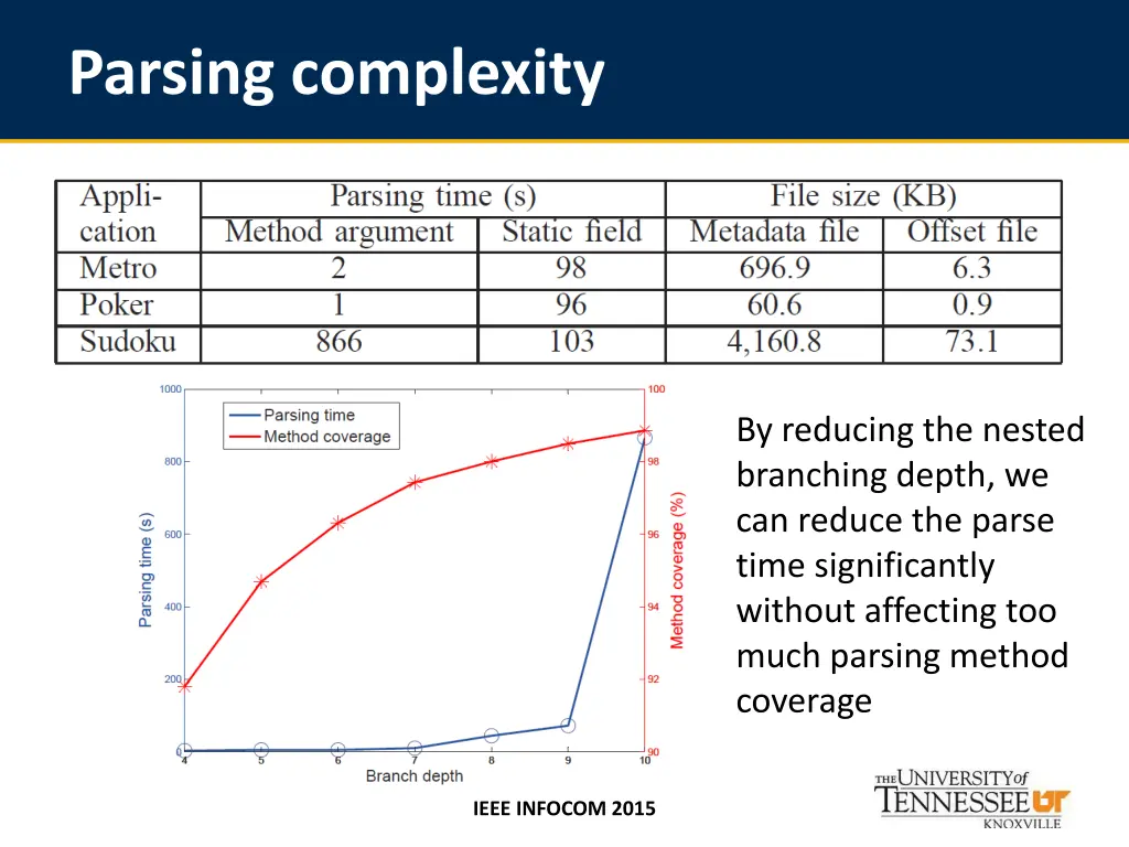 parsing complexity