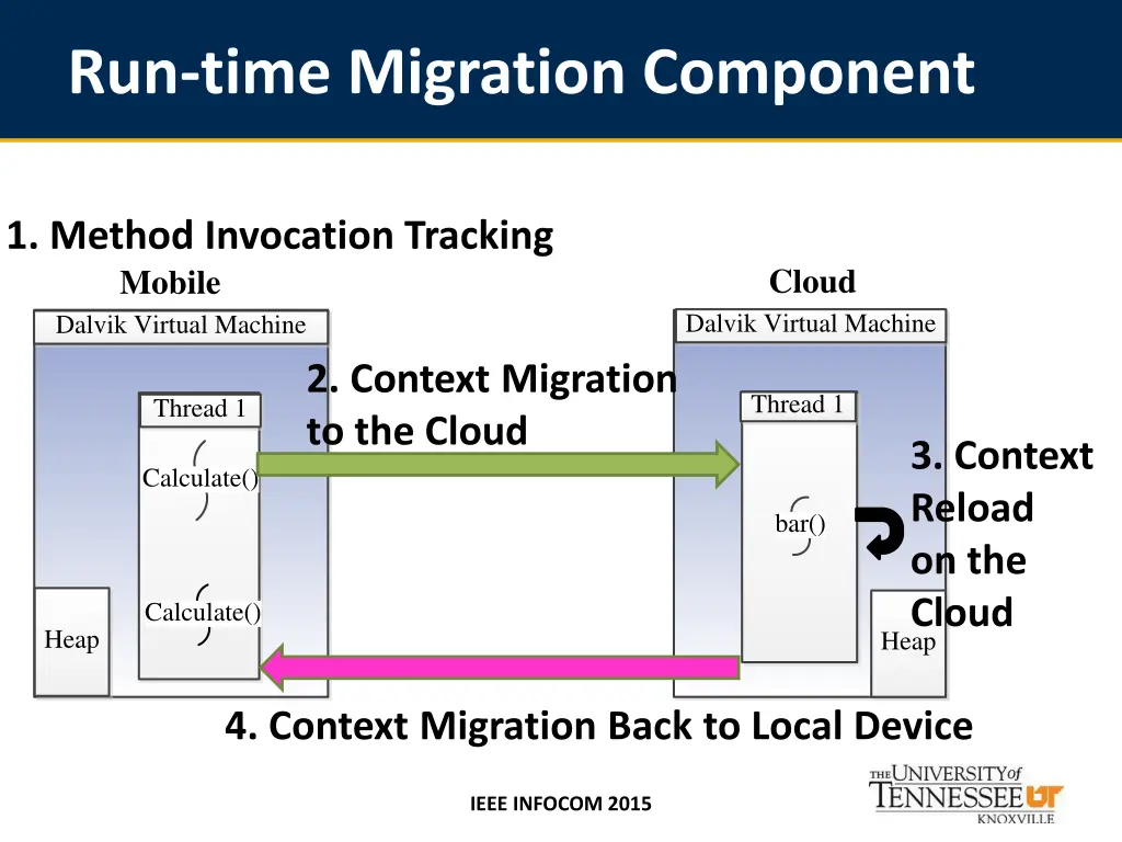 run time migration component