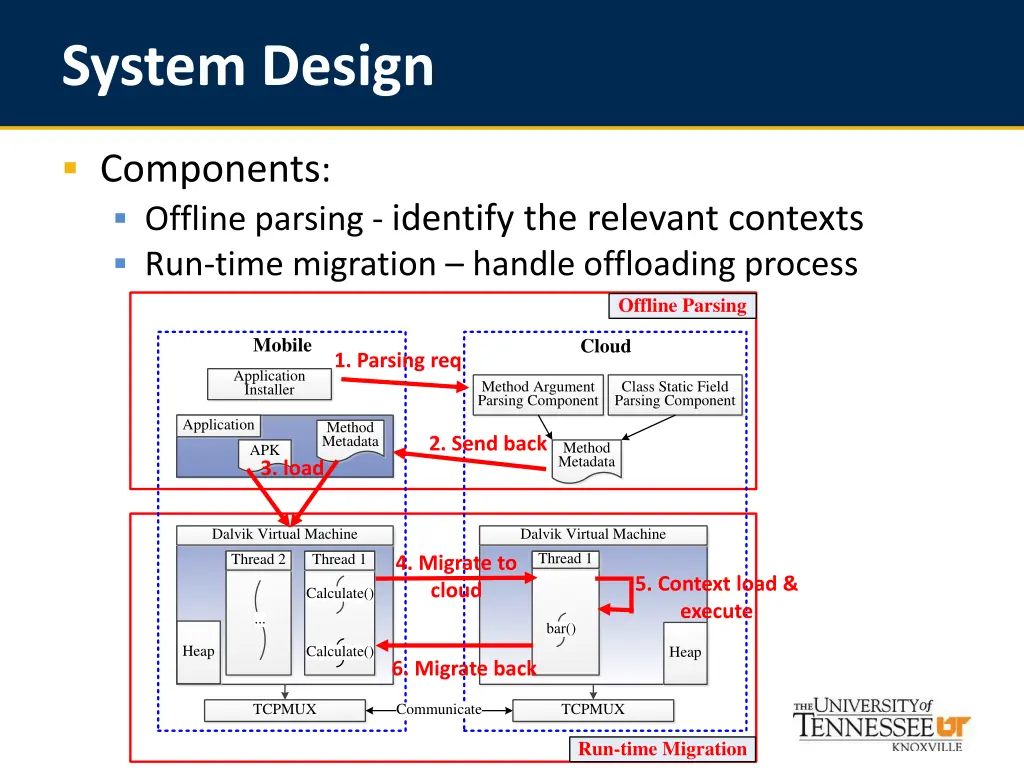system design