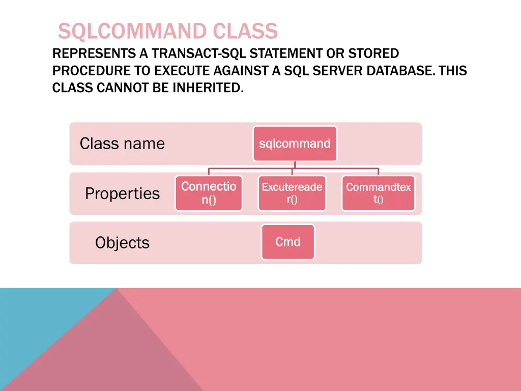 sqlcommand class represents a transact