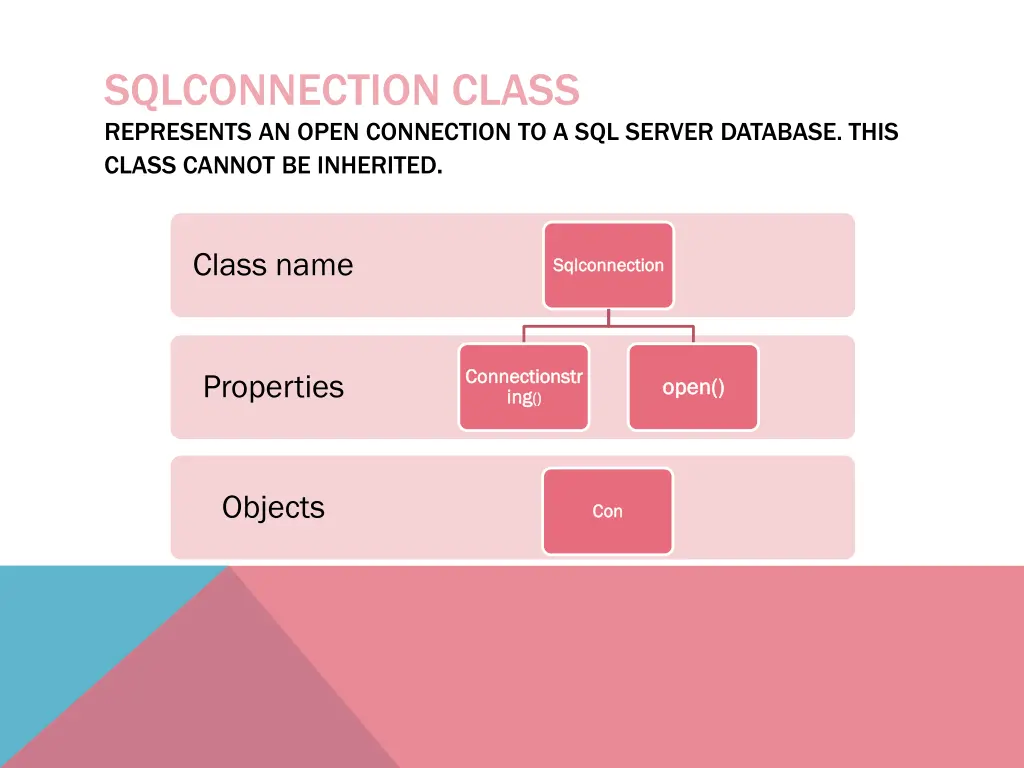 sqlconnection class represents an open connection