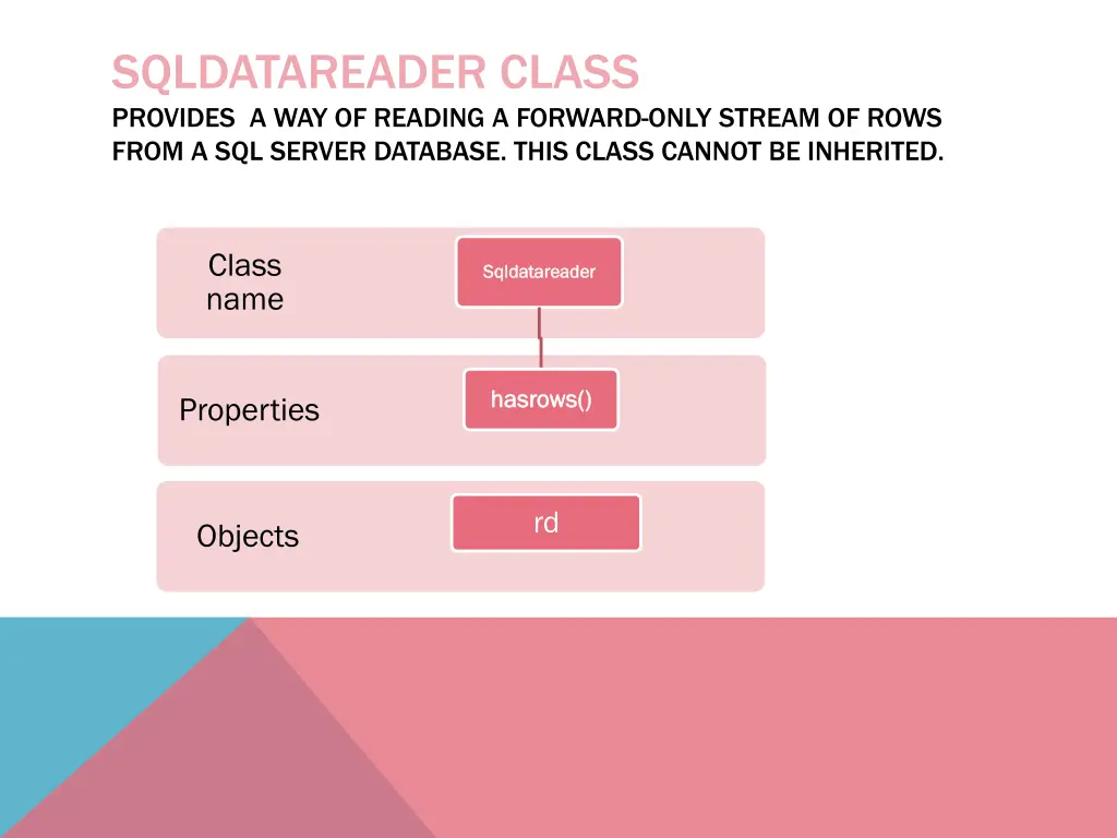 sqldatareader class provides a way of reading