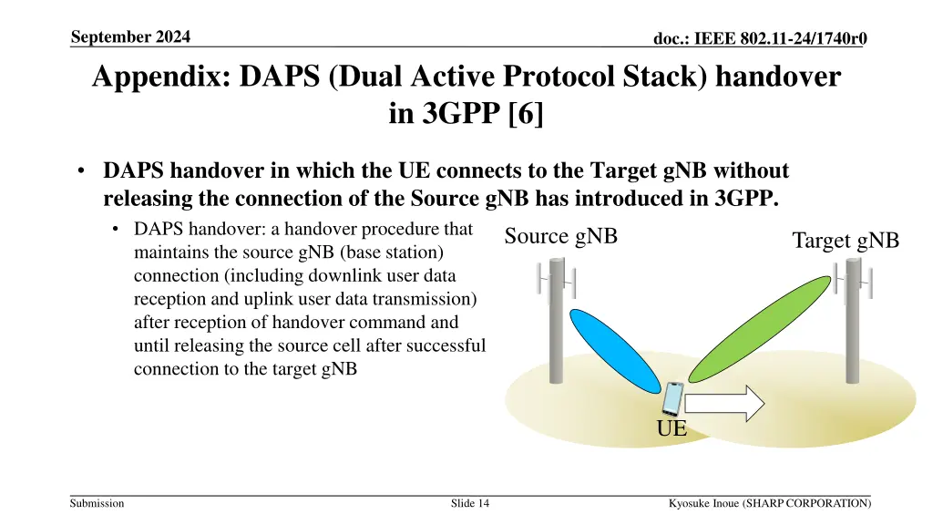 september 2024 appendix daps dual active protocol