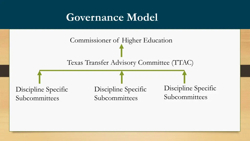 governance model