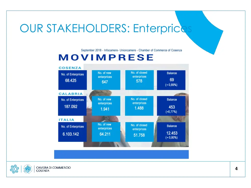 our stakeholders enterprices