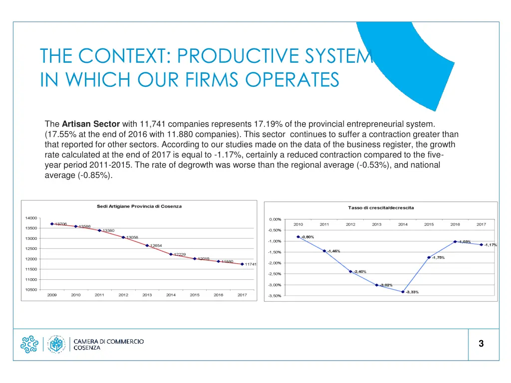 the context productive system 1