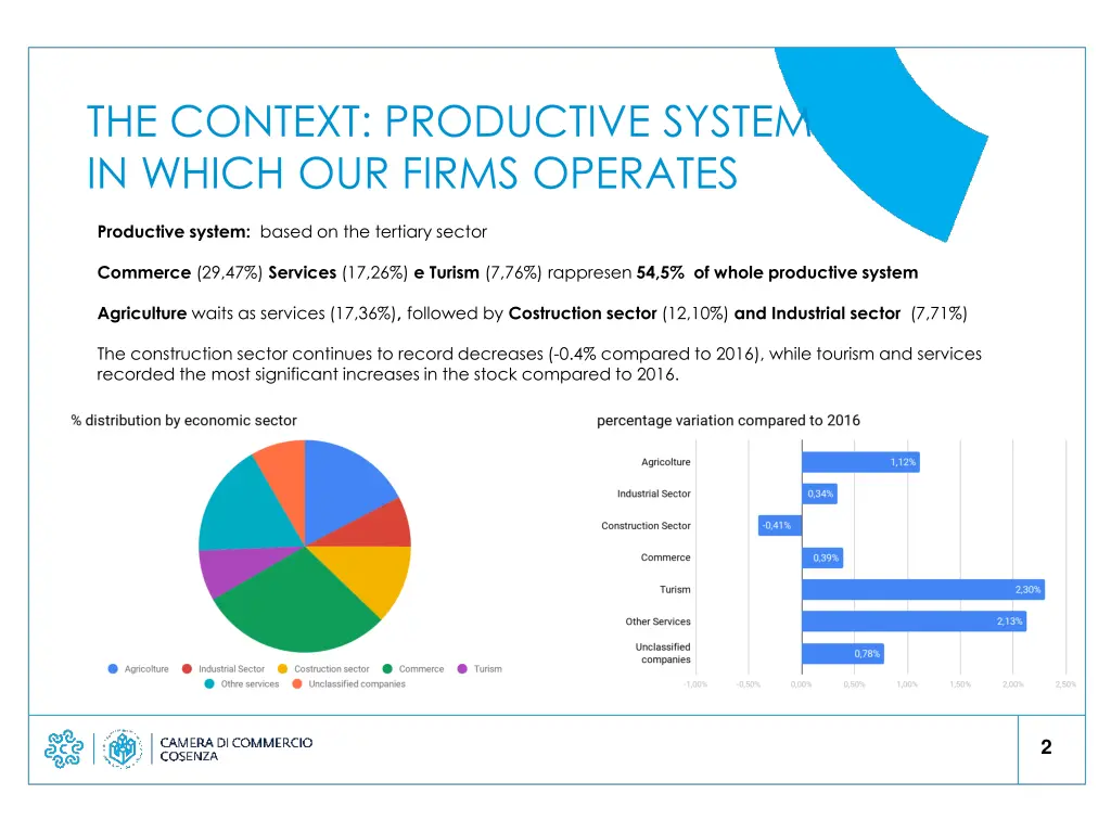 the context productive system