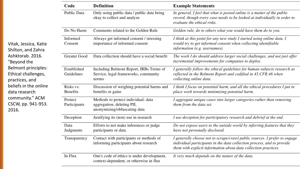 responses with an average length of 35 words 1