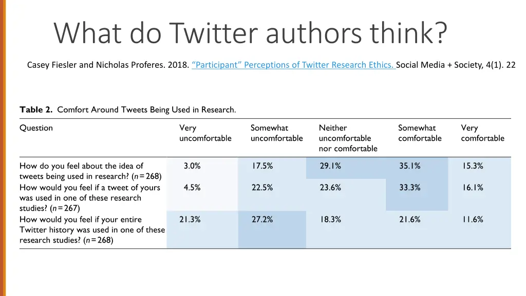 what do twitter authors think