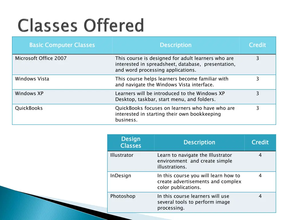 basic computer classes