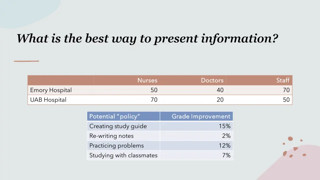 what is the best way to present information 1