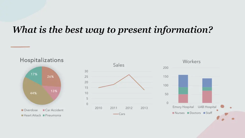 what is the best way to present information