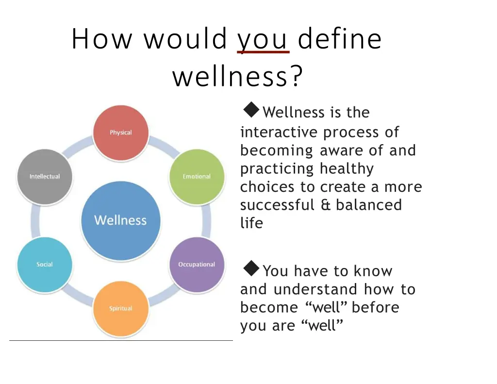how would you define wellness