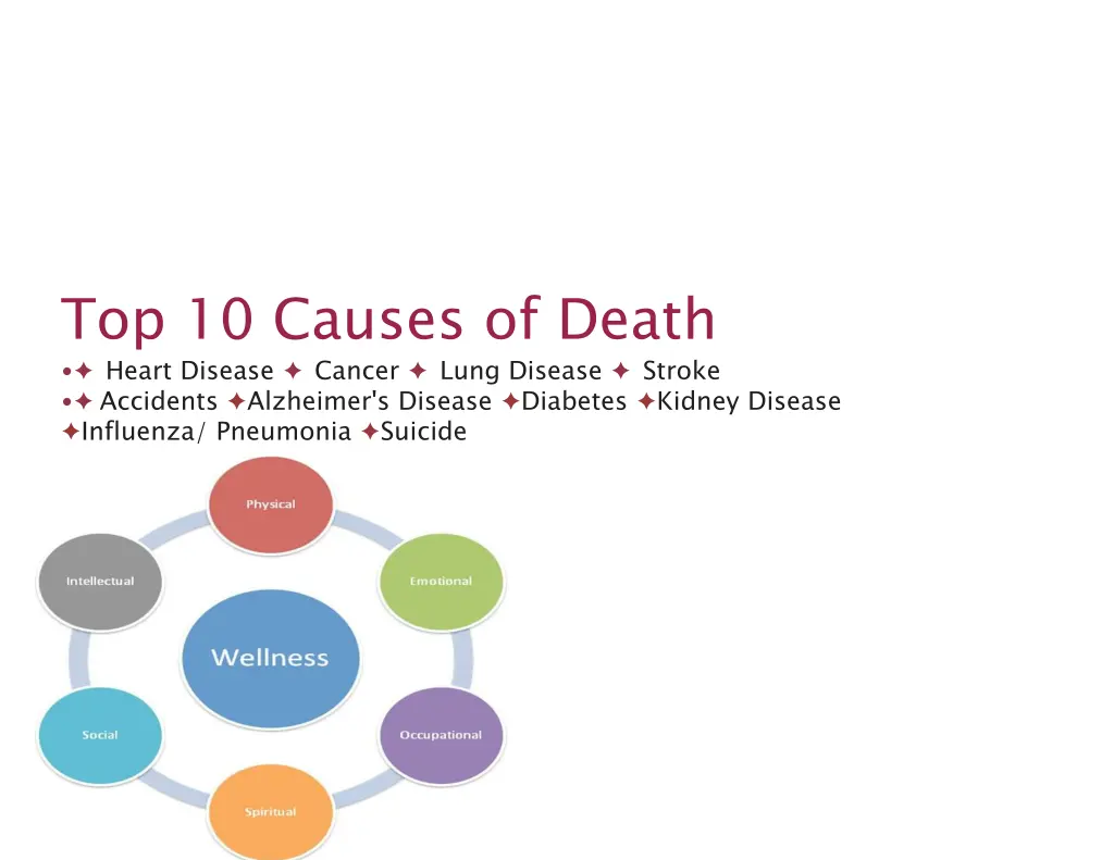 top 10 causes of death heart disease cancer lung