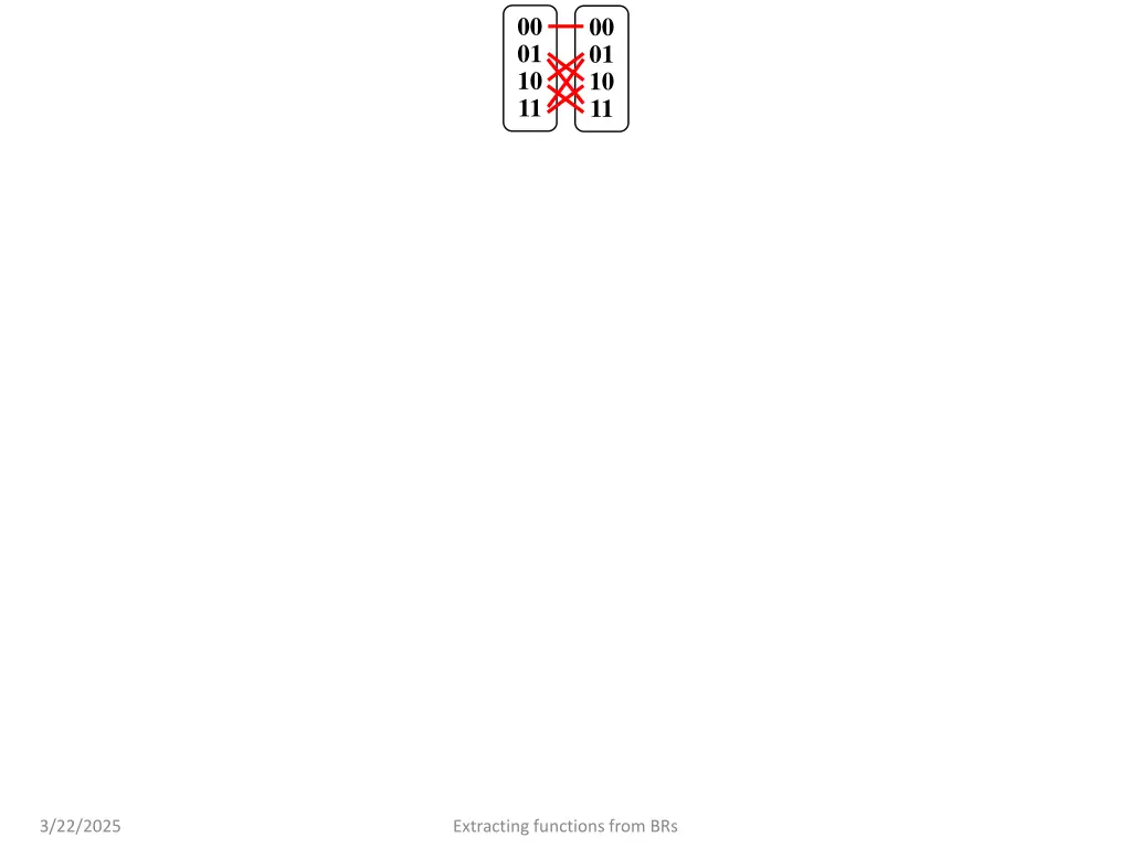 00 01 10 11