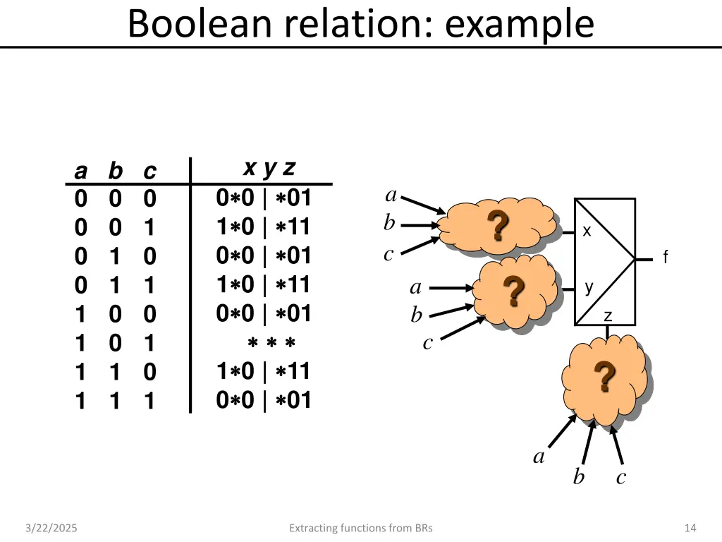 boolean relation example 12