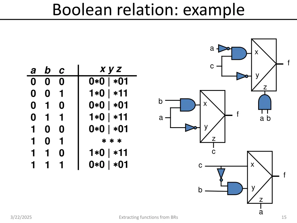 boolean relation example 13