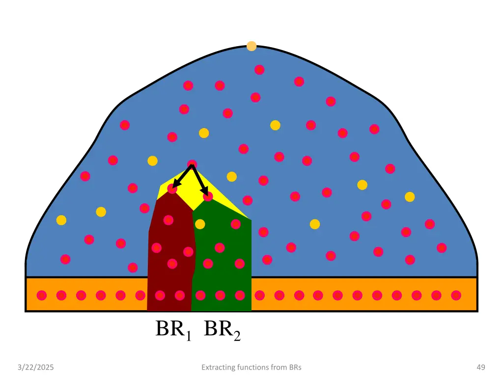 br 1 br 2