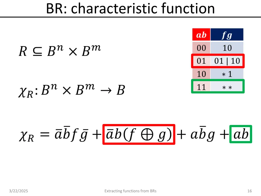 br characteristic function