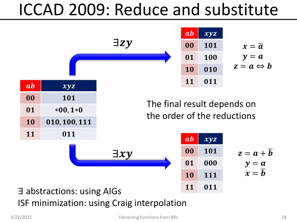 iccad 2009 reduce and substitute 1
