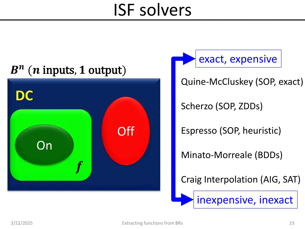 isf solvers
