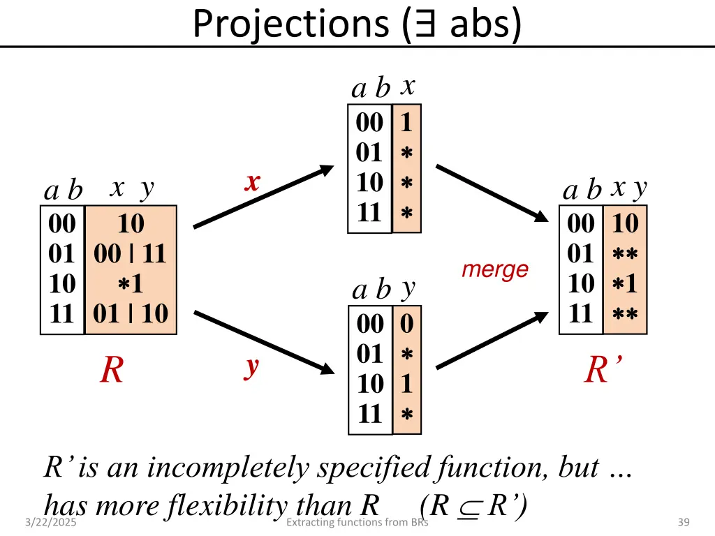 projections abs