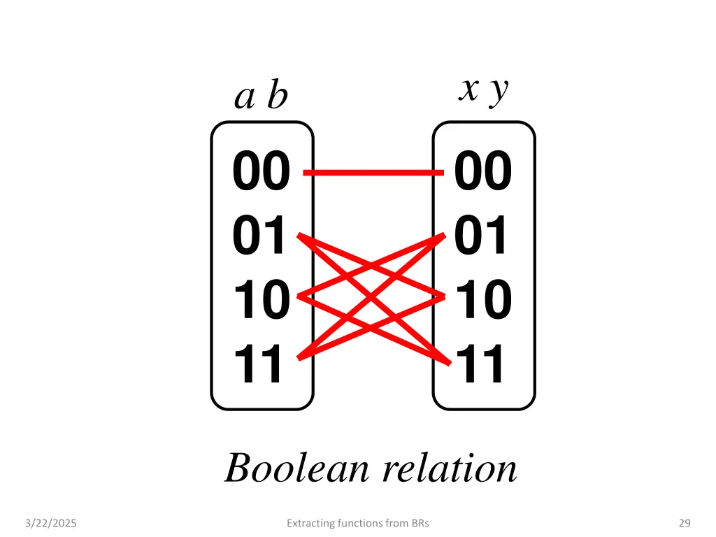 slide29