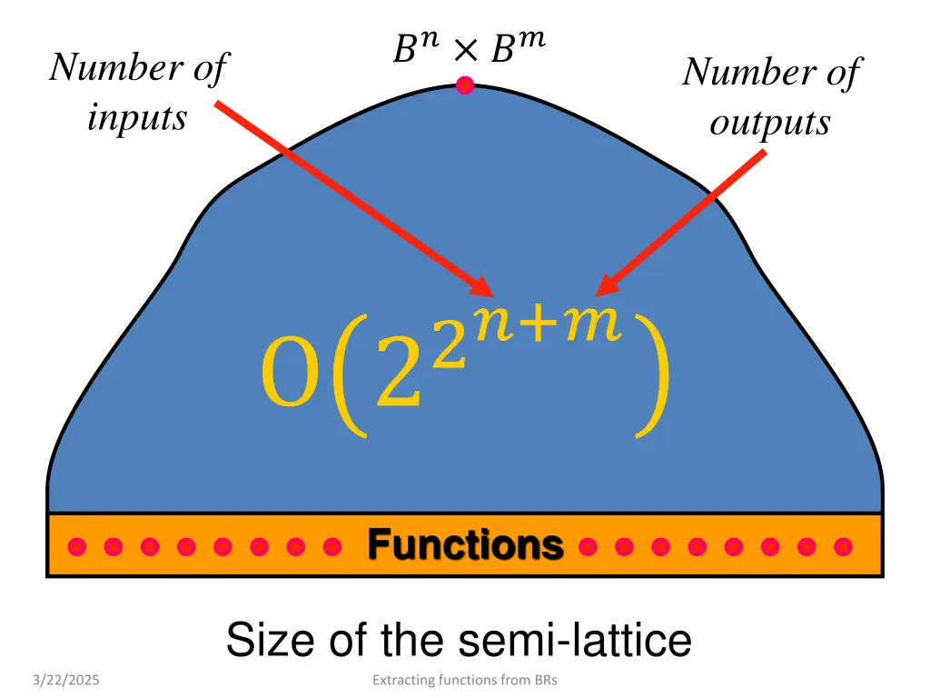 slide35
