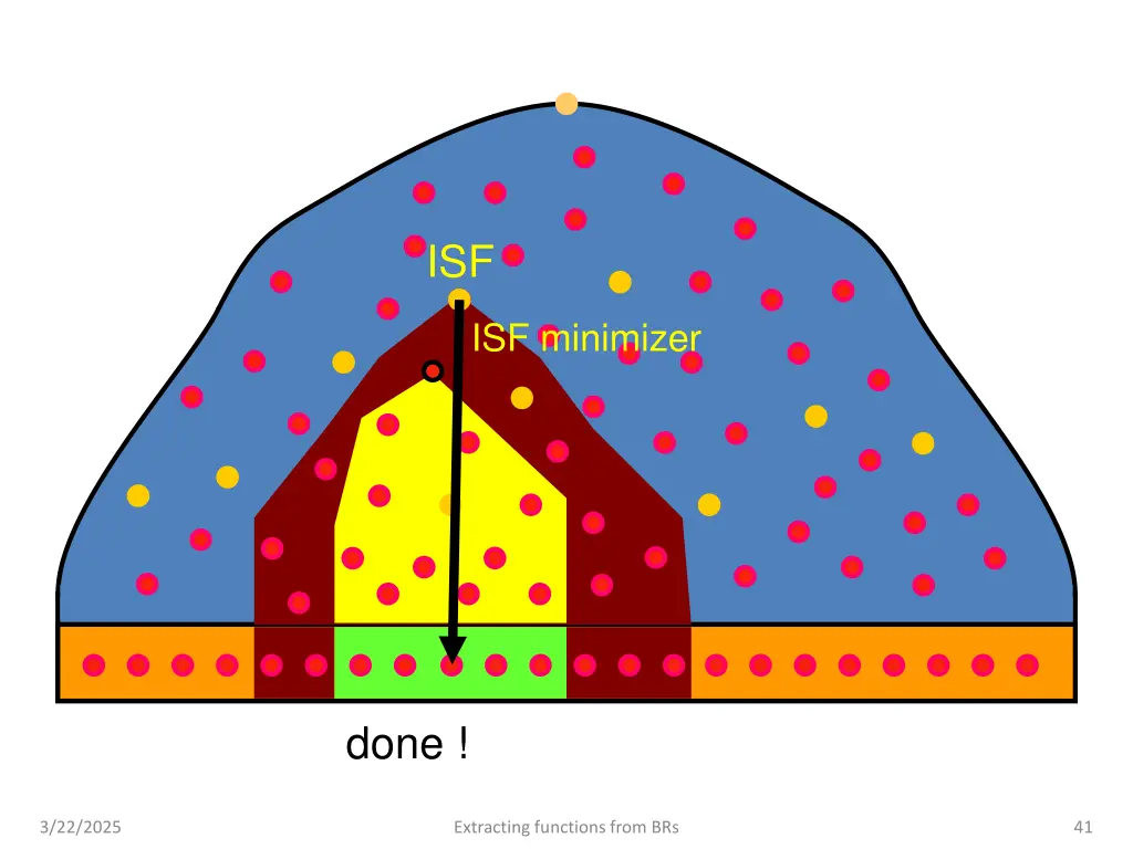 slide41