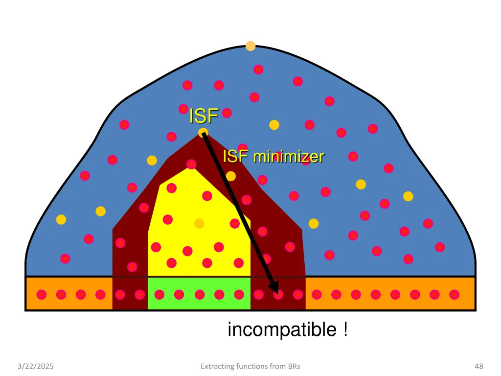 slide48