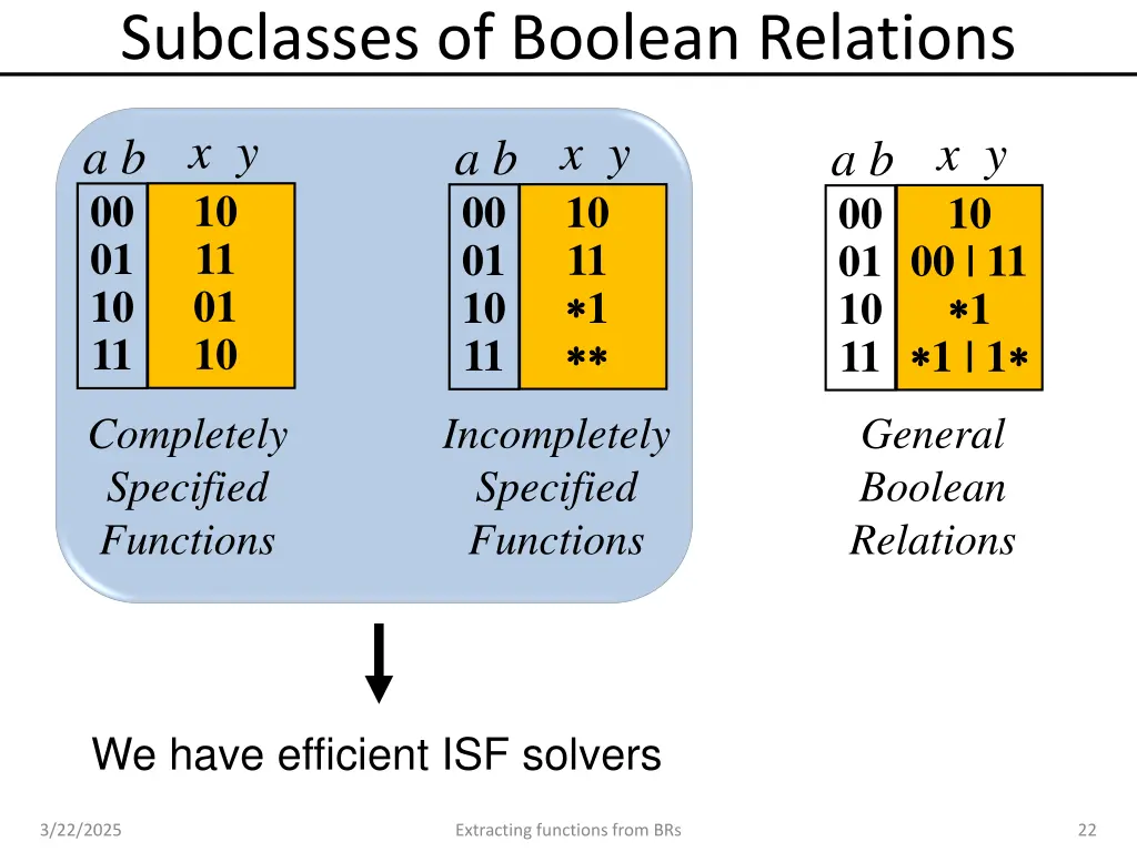 subclasses of boolean relations