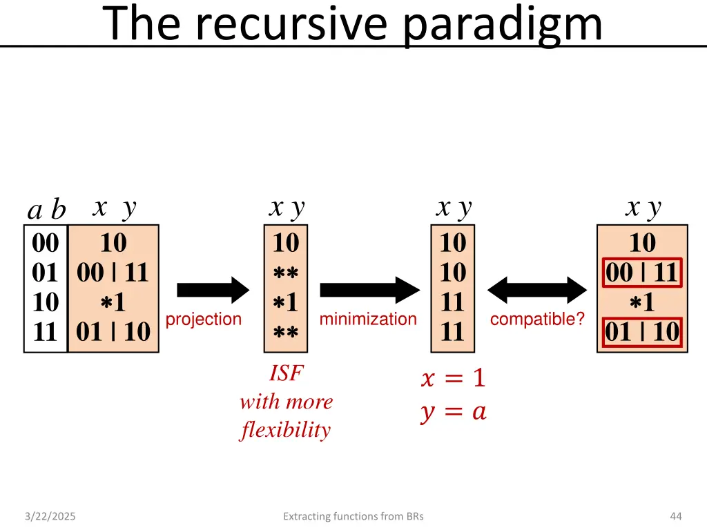 the recursive paradigm 1