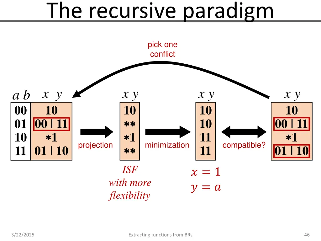 the recursive paradigm 2