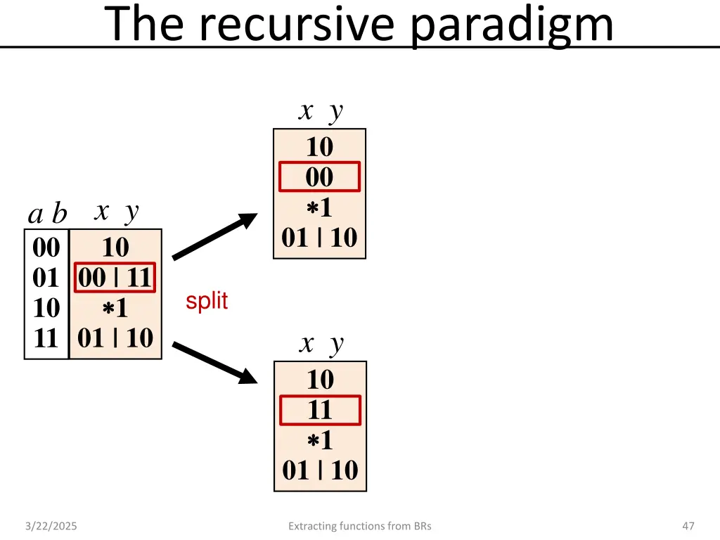 the recursive paradigm 3