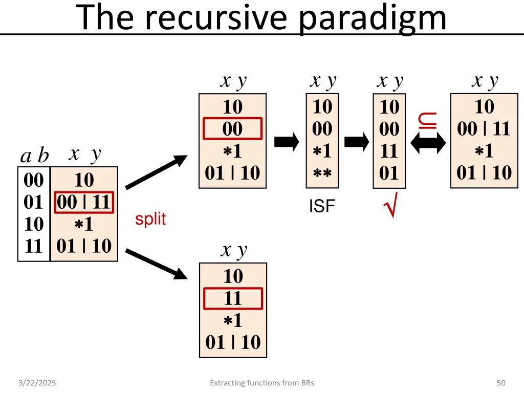 the recursive paradigm 4