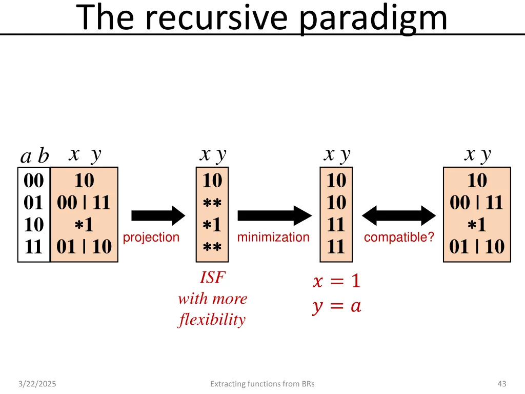 the recursive paradigm